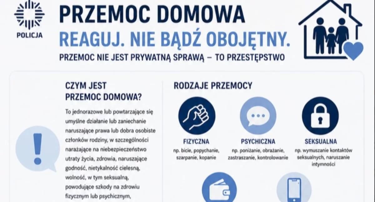 Agresja za zamkniętymi drzwiami. Policjanci z Wrocławia natychmiast odizolowali sprawców przemocy domowej