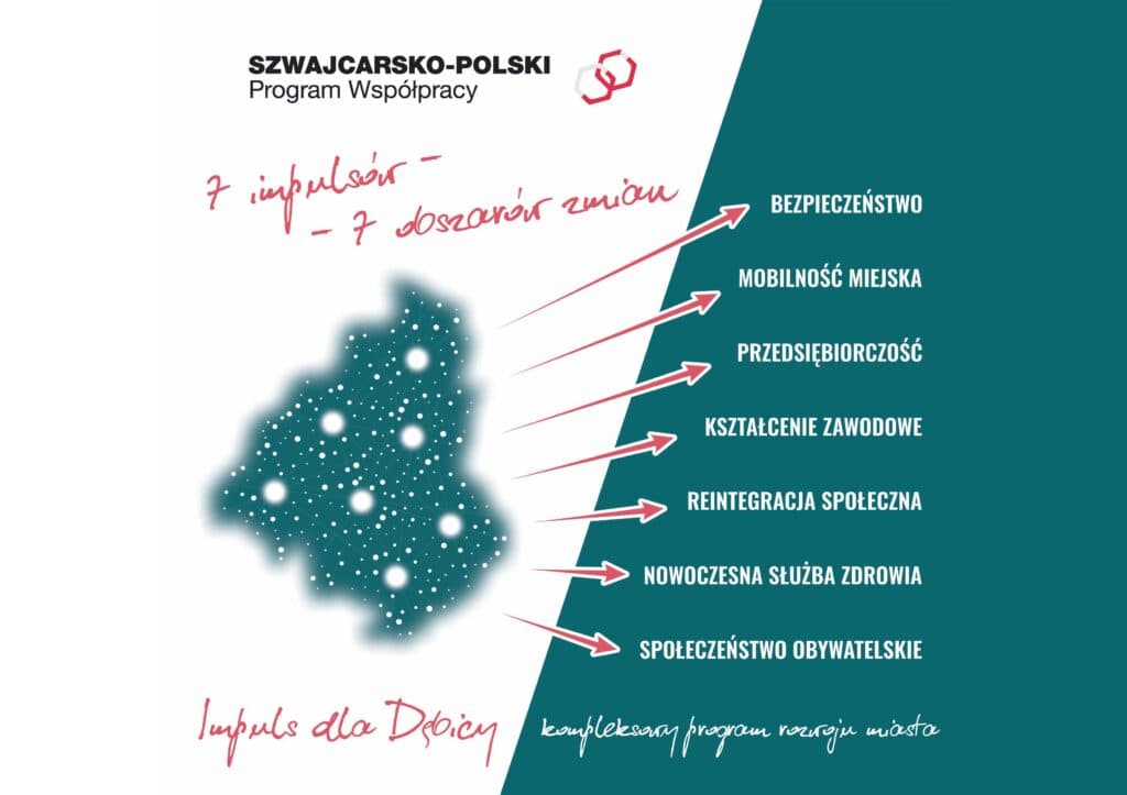 Inauguracja projektu „Impuls dla Dębicy” już 29 czerwca
