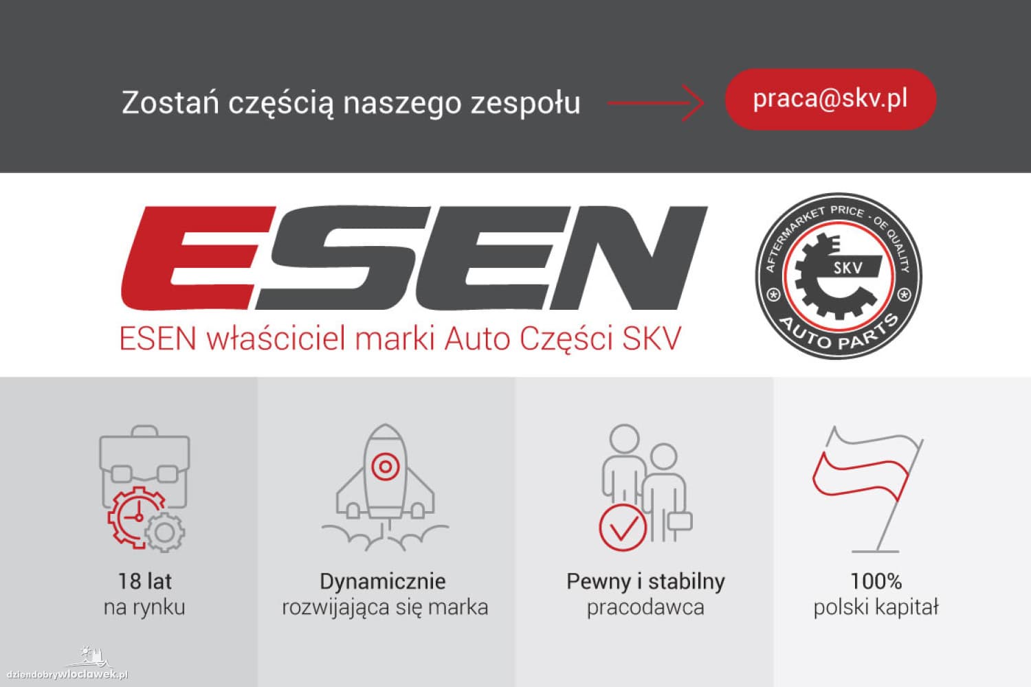 Pracownik Działu Sprzedaży – konieczna znajomość języka francuskiego (K/M)