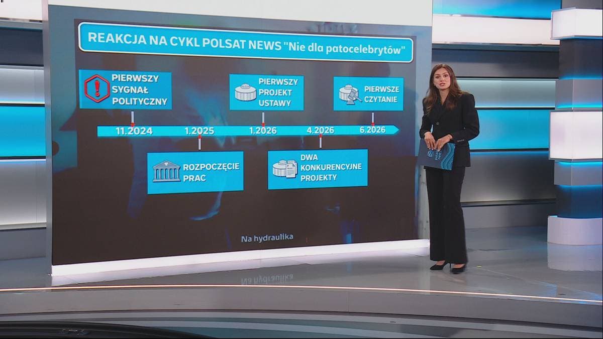 Zakaz patostreamingu. Tak Polsat News nagłaśniał problem