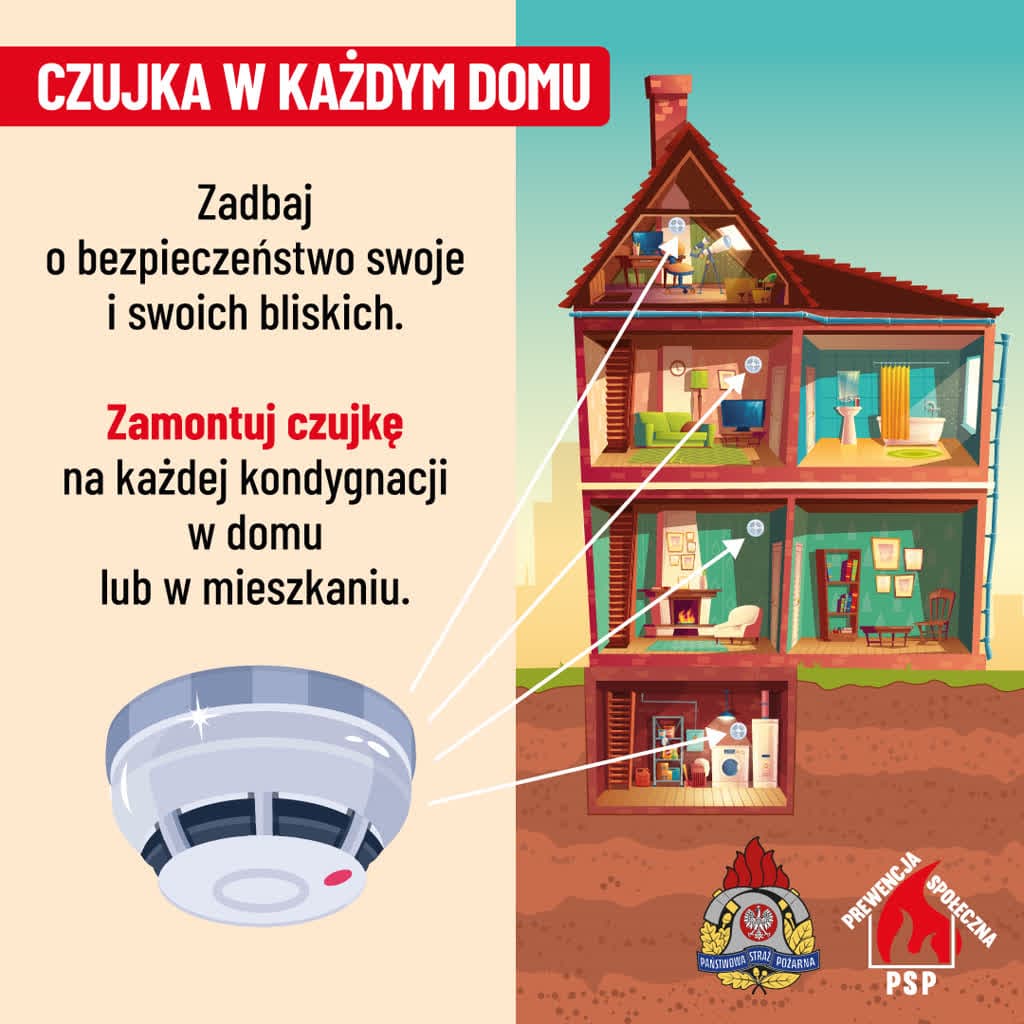 Region: Upały zwiększają ryzyko czadu. Strażacy alarmują: tlenek węgla nadal śmiertelnie groźny przez cały rok