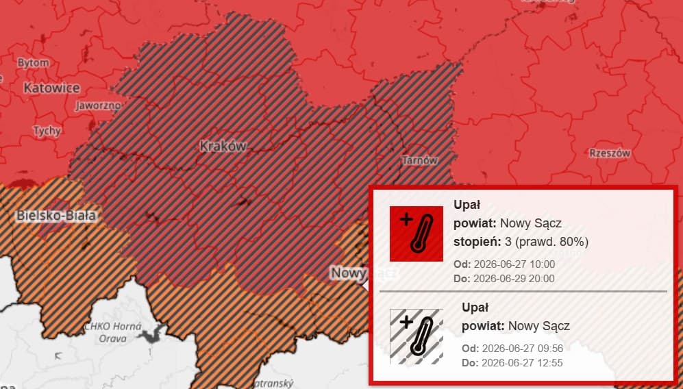 IMGW ostrzega! Nad Sądecczyznę nadciąga ekstremalny upał. Nawet 39°C i tropikalne noce