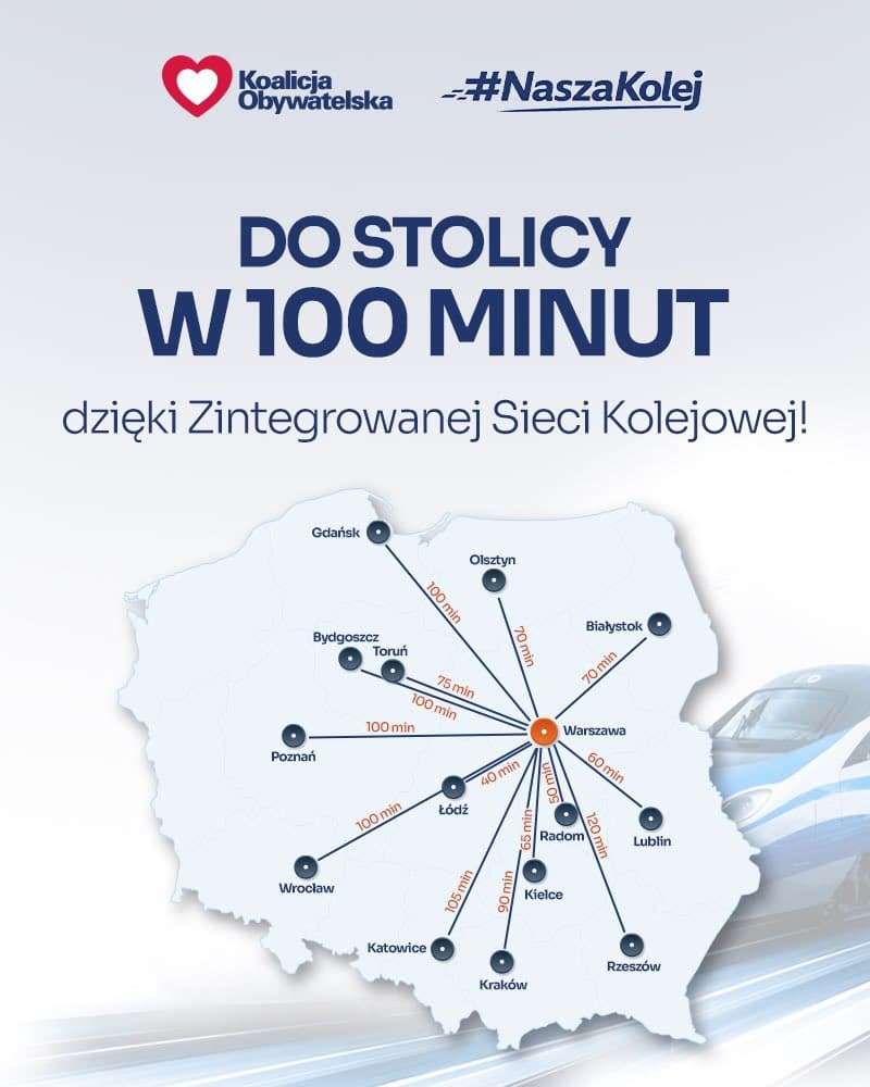 Zintegrowana Sieć Kolejowa to: 🚄 4 700 km nowych linii w tym 2 700 km to KDP 🔧 5 600 km tras do modernizacji 🕐 „Polska 100 minut” #NaszaKolej