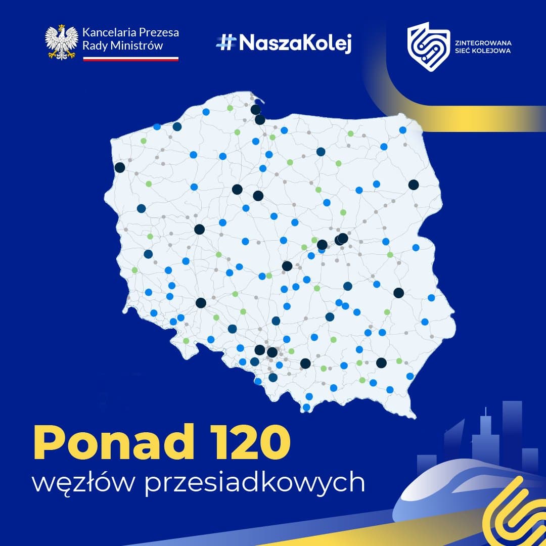 🔄 Ponad 120 węzłów przesiadkowych ułatwi codzienne podróże. ZSK ma lepiej połączyć kolej dalekobieżną, regionalną, autobusy i komunikację miejską. Dzięki temu podróż ma być prostsza — od pierwszego do ostatniego kilometra. #NaszaKolej