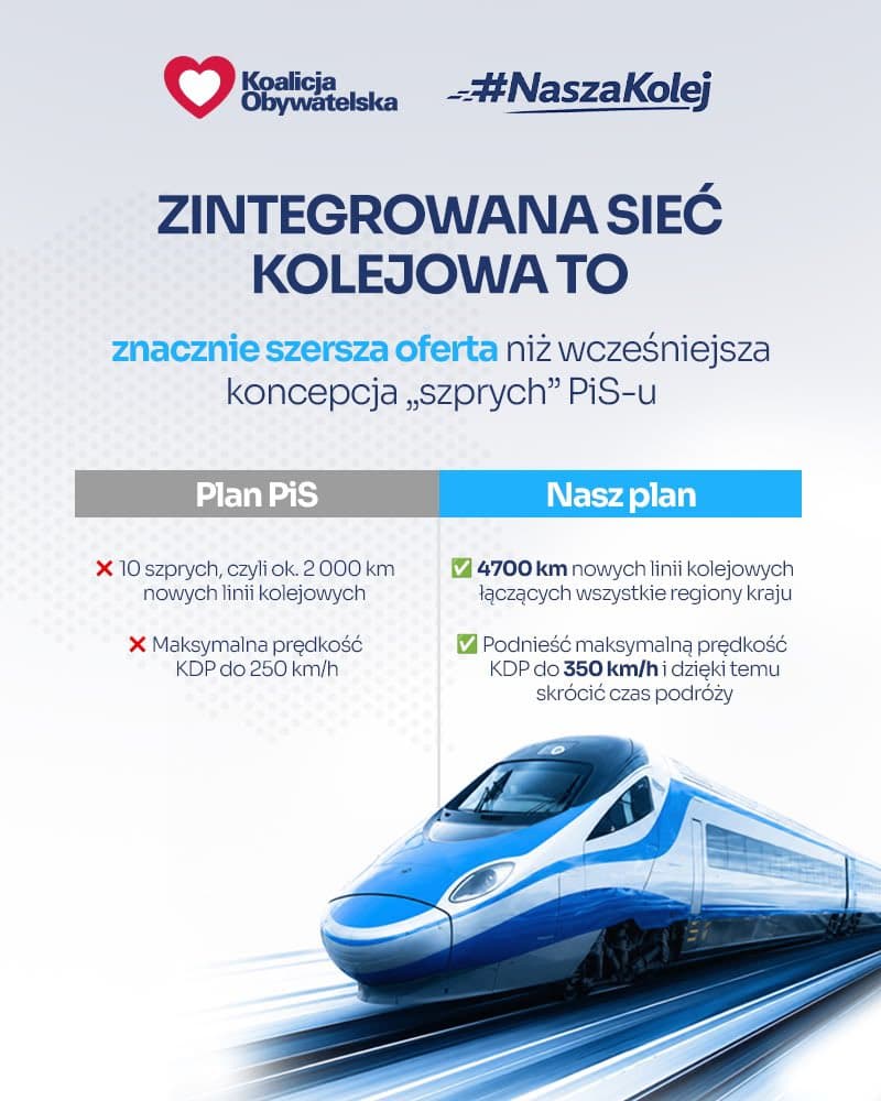 Zintegrowana sieć kolejowa to nasz pomysł na #SzybkaKolej