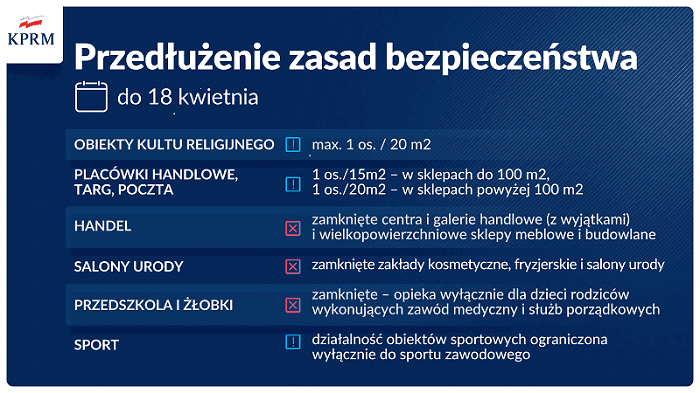 Obostrzenia zostają wydłużone do 18 kwietnia