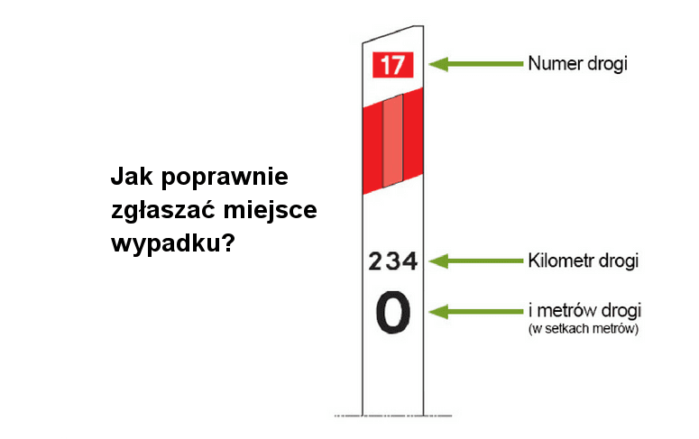 Jak poprawnie zgłosić miejsce wypadku drogowego ?