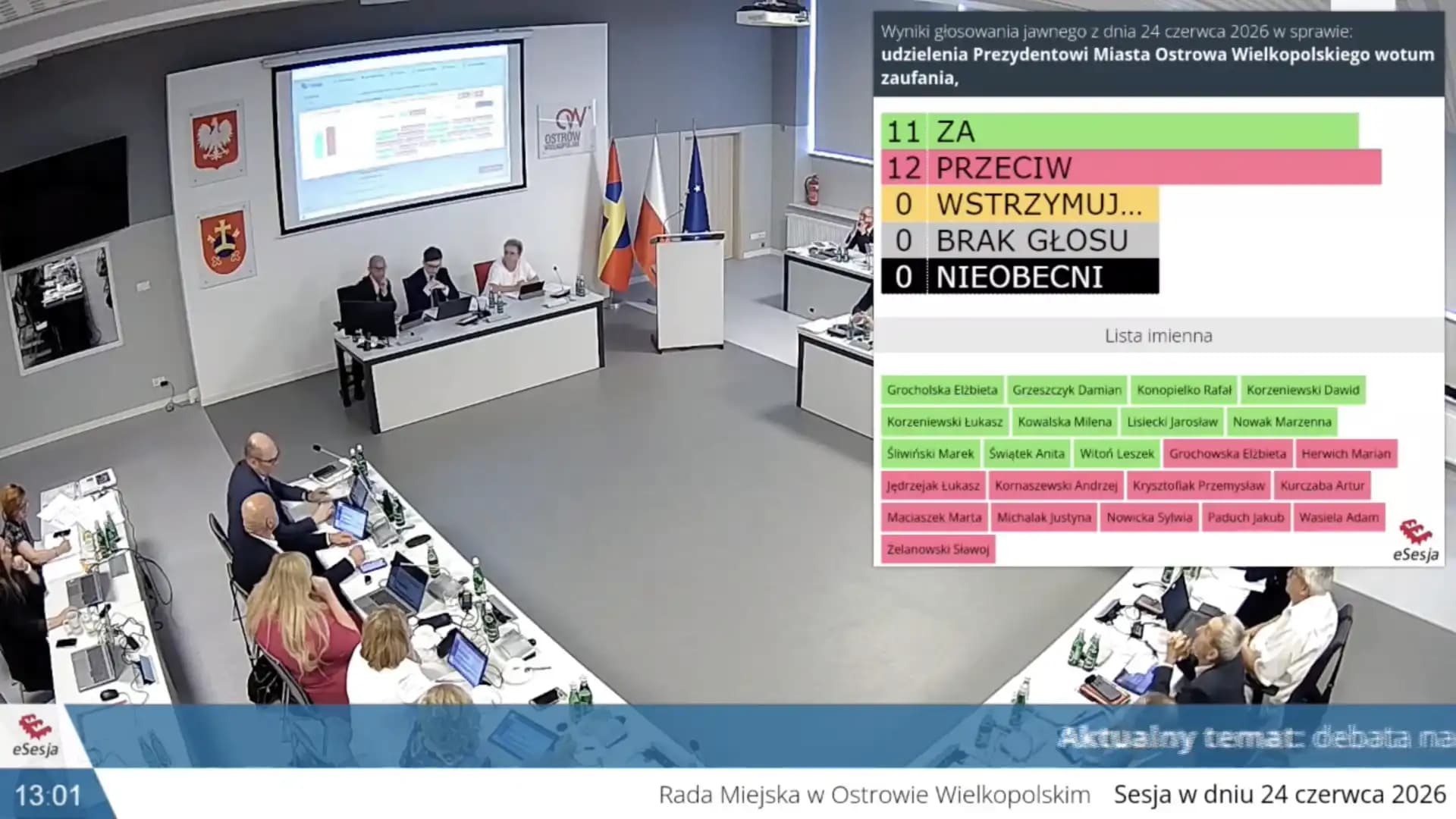 Prezydent Klimek bez wotum zaufania