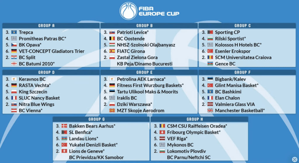 Mocna grupa Zastalu w FIBA Europe Cup. Rywalami znane i uznane europejskie marki