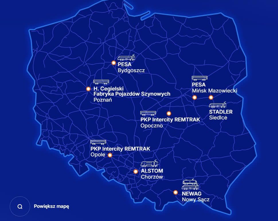 Rozwój kolei to nie tylko dobro dla pasażerów, ale również dla przedsiębiorców i pracowników i ich rodzin. 19 mld zł na zakup taboru trafiło do polskich firm, w tym do bydgoskiej Pesy, Newag w Nowym Sączu i zakładów Cegielskiego w Poznaniu. Robimy, nie gadamy! #NaszaKolej