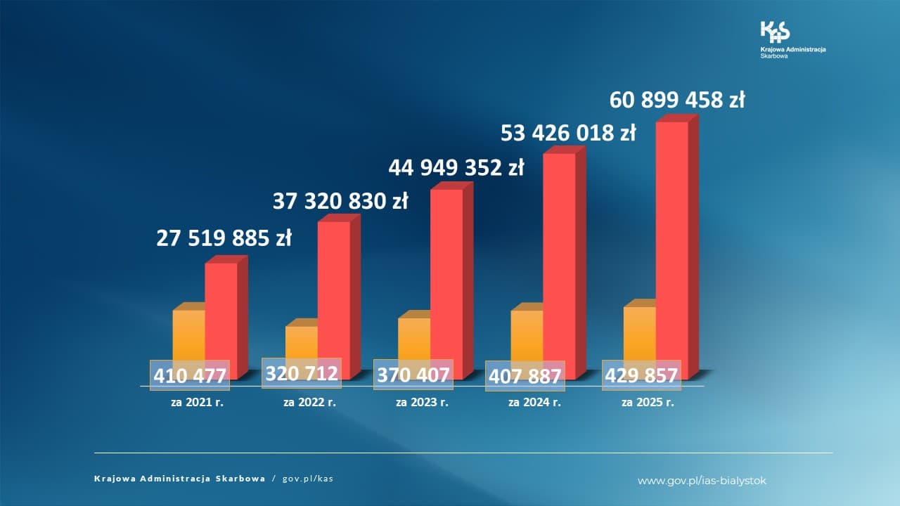 Podlasianie z wielkim sercem. Rekordowe miliony dla OPP
